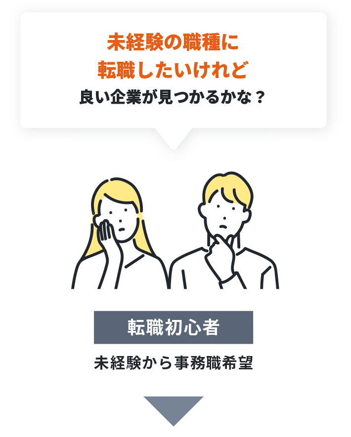 希望する業種や自身のタイプ