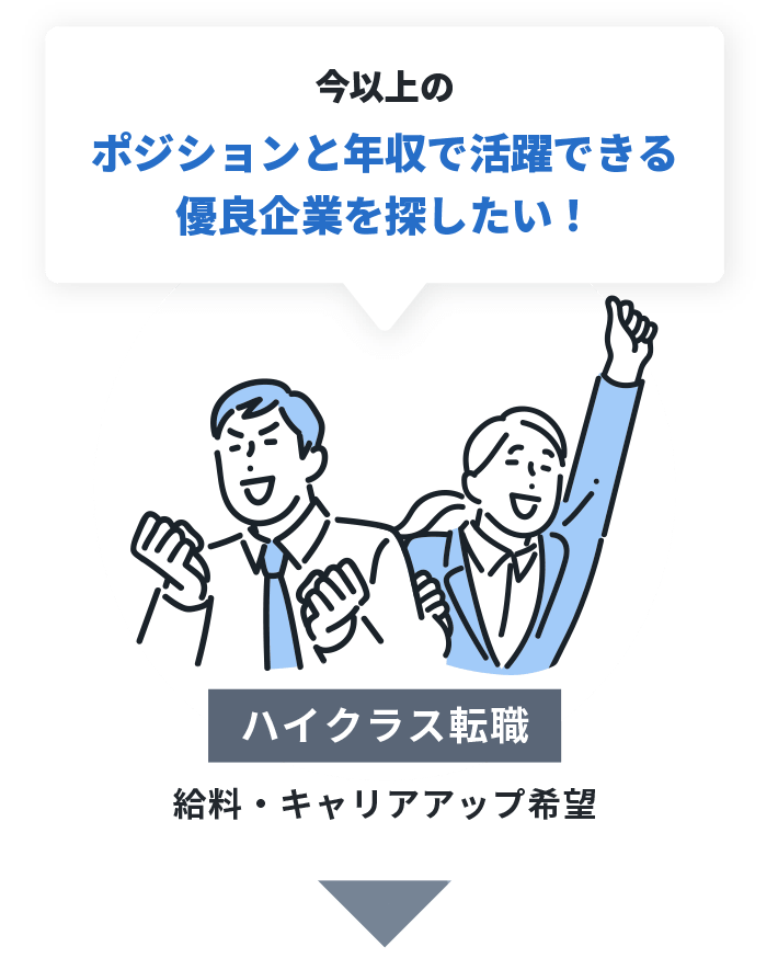 希望する業種や自身のタイプ