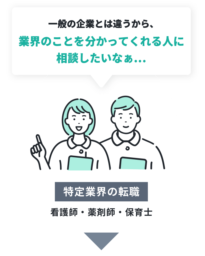 希望する業種や自身のタイプ